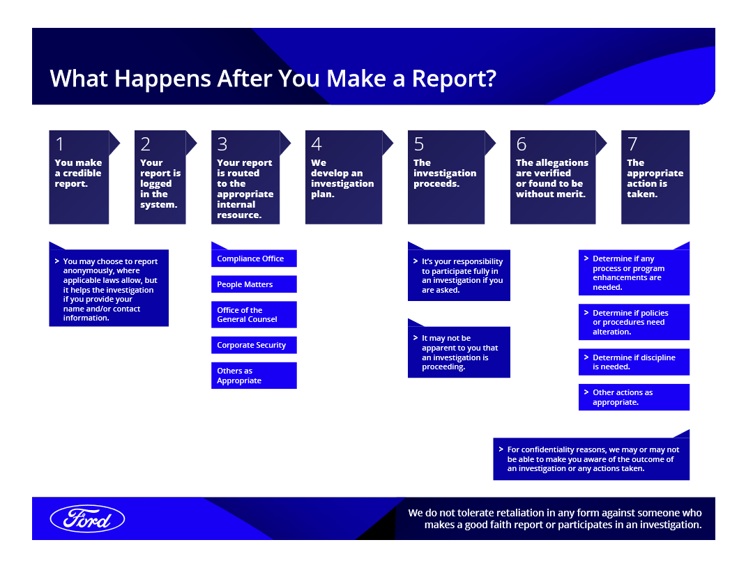 Steps taken after you make a report